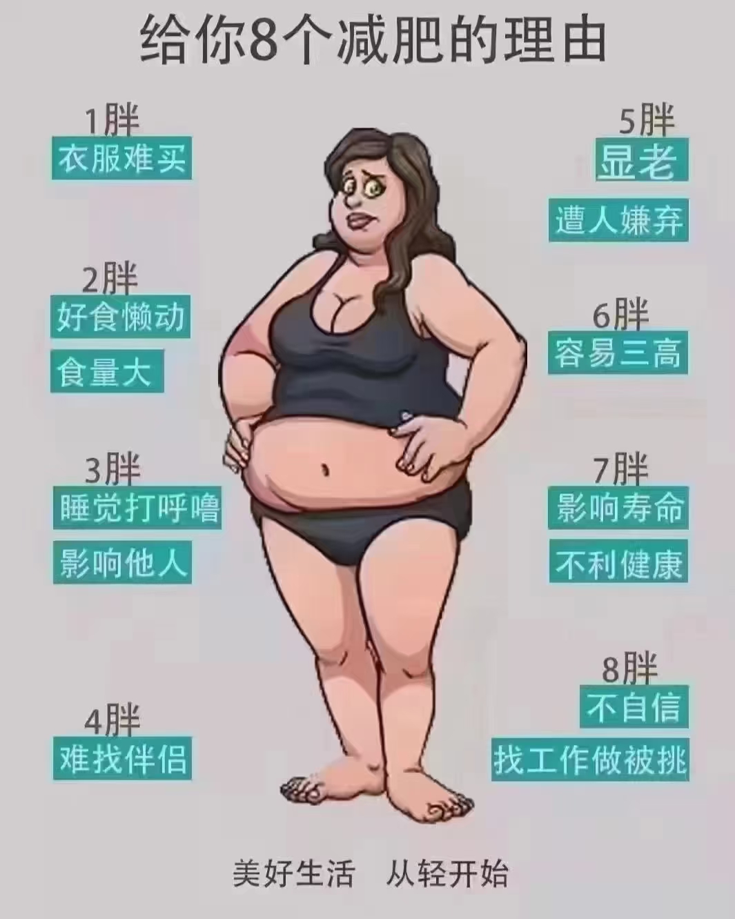 减肥