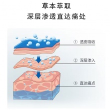 福恩堂肛裂愈合膏净含量10g 2盒